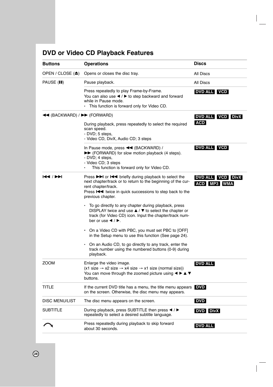 Dvd or video cd playback features | JVC DR-MV7SU User Manual | Page 28 / 60