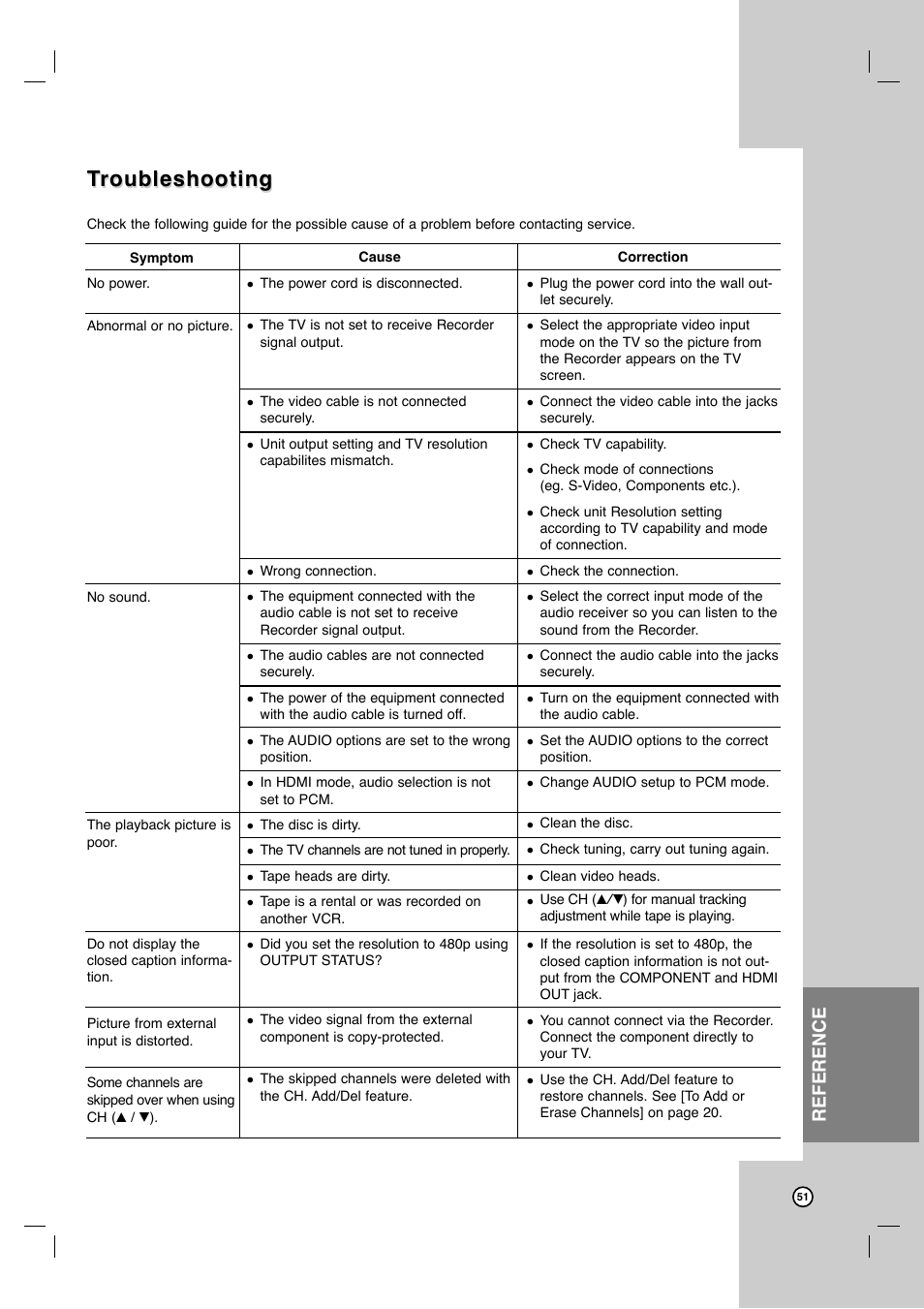 Troubleshooting roubleshooting, Reference | JVC DR-MV7SU User Manual | Page 51 / 60