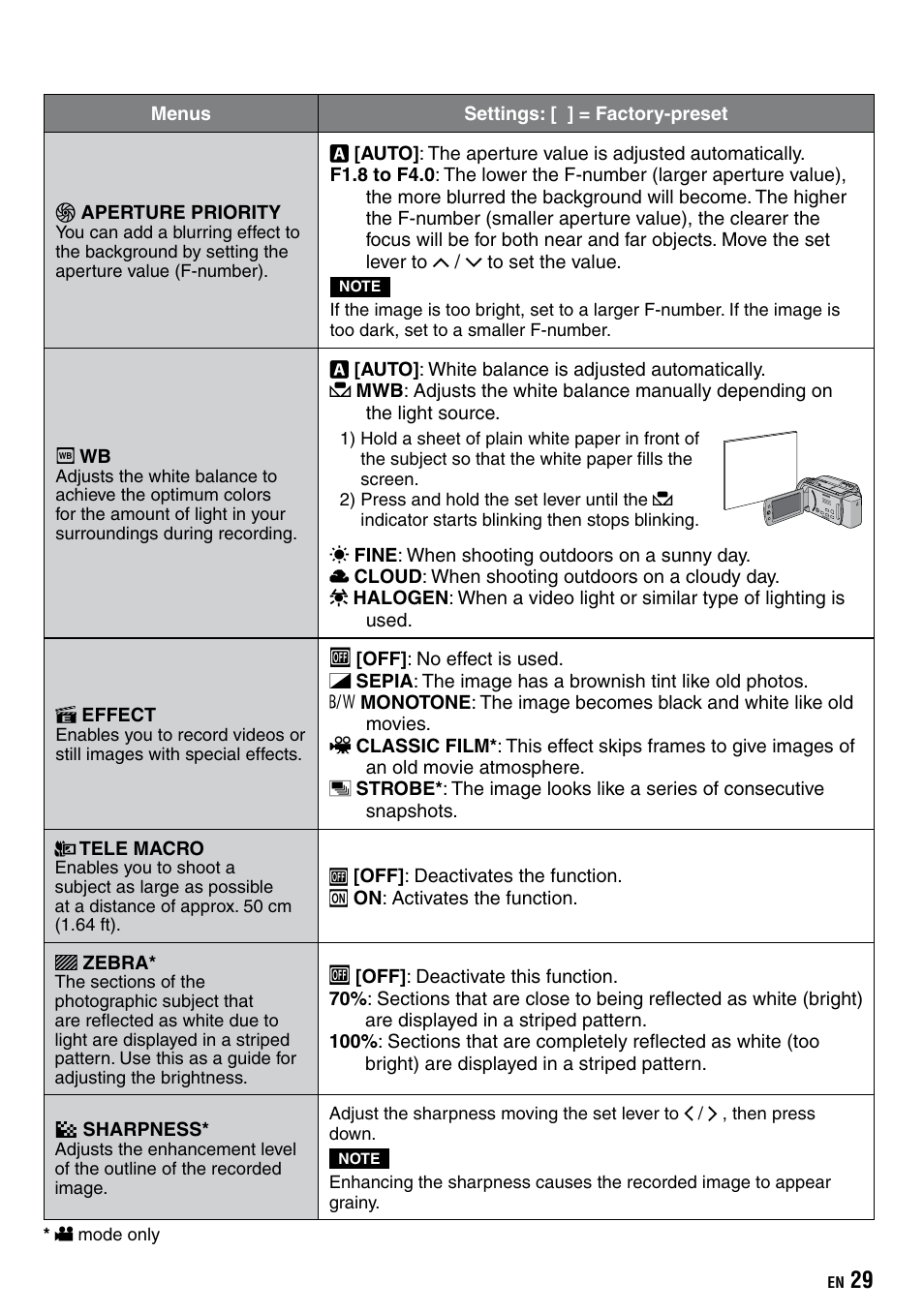 JVC Everio GZ-HD40 User Manual | Page 29 / 72