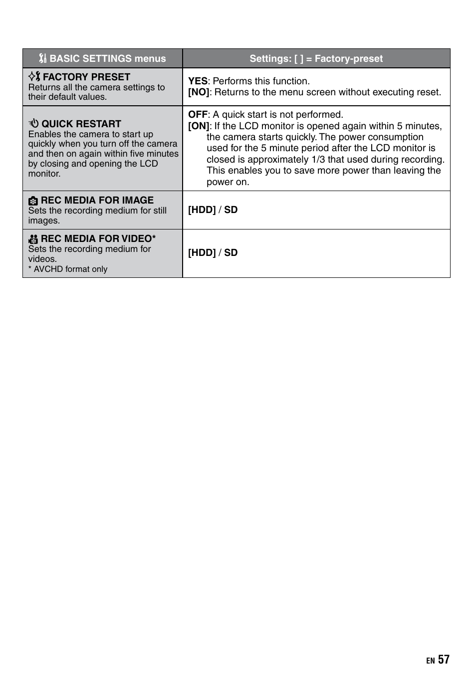 JVC Everio GZ-HD40 User Manual | Page 57 / 72
