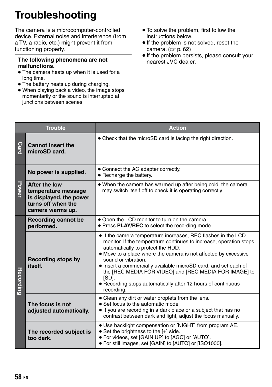 Troubleshooting | JVC Everio GZ-HD40 User Manual | Page 58 / 72