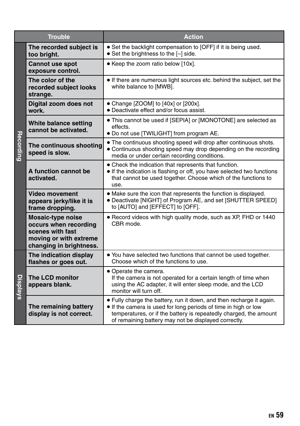 JVC Everio GZ-HD40 User Manual | Page 59 / 72