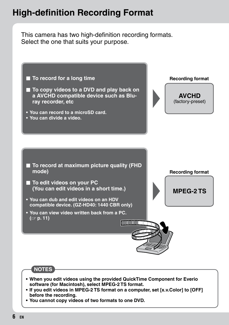 High-definition recording format, Avchd, Mpeg-2 ts | JVC Everio GZ-HD40 User Manual | Page 6 / 72