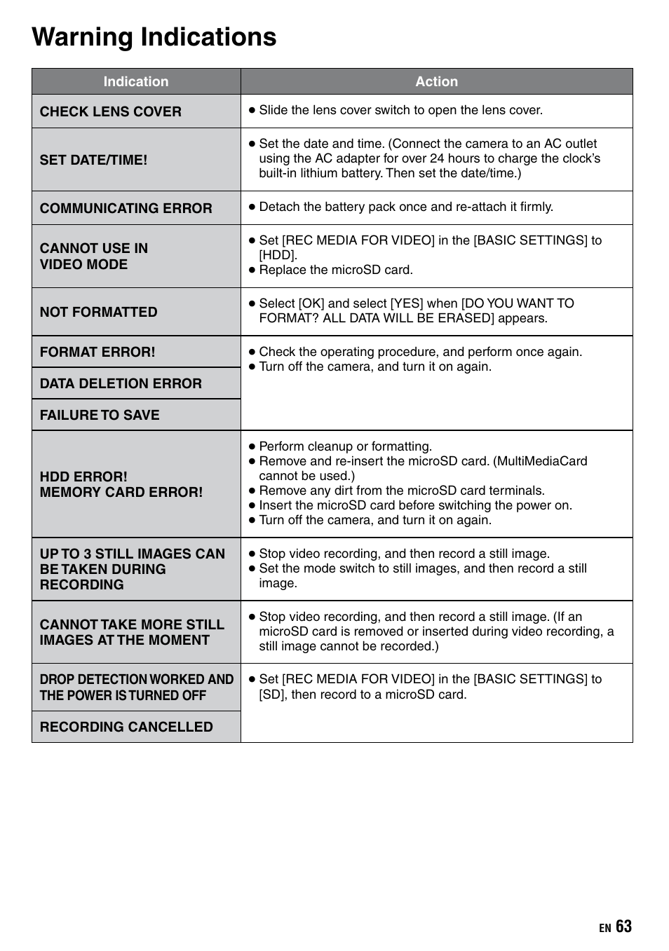 Warning indications | JVC Everio GZ-HD40 User Manual | Page 63 / 72