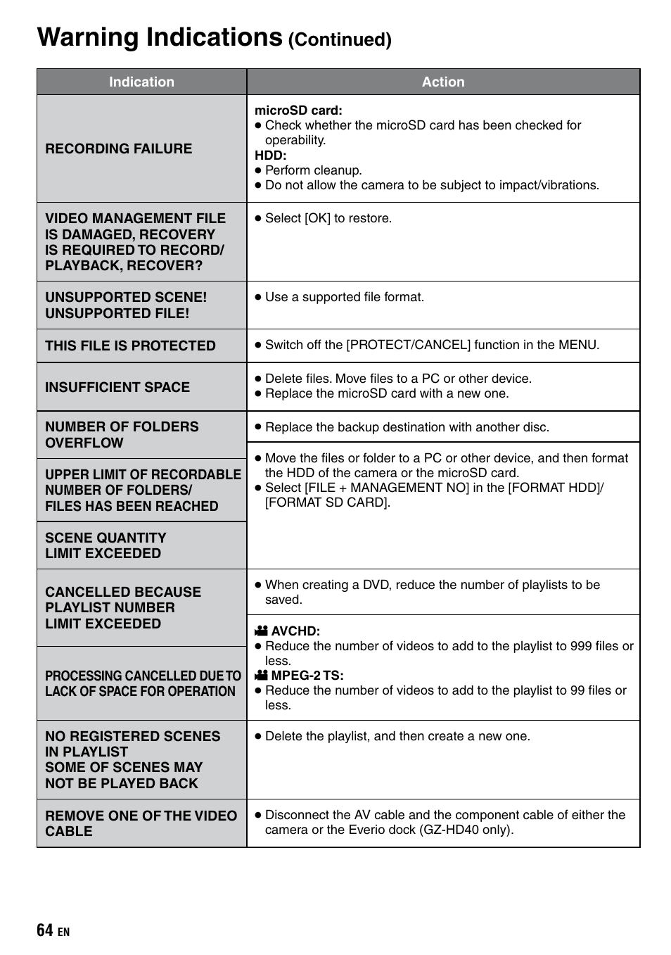 Warning indications, Continued) | JVC Everio GZ-HD40 User Manual | Page 64 / 72