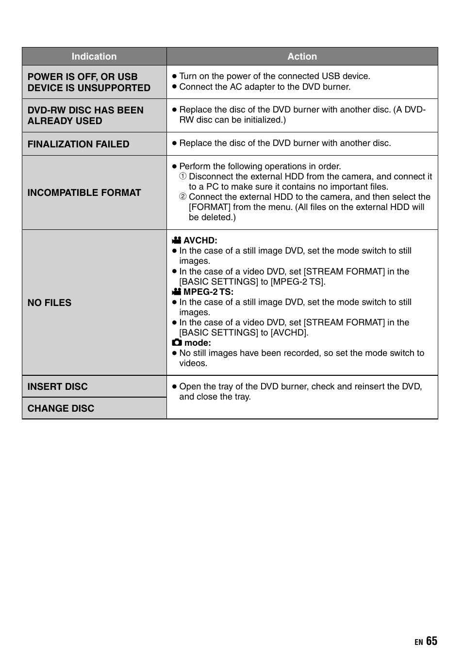 JVC Everio GZ-HD40 User Manual | Page 65 / 72