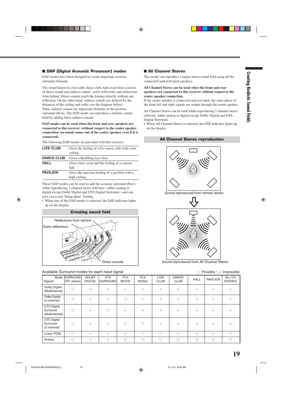 Creating realistic sound fields | JVC RX-5022VSL User Manual | Page 21 / 72