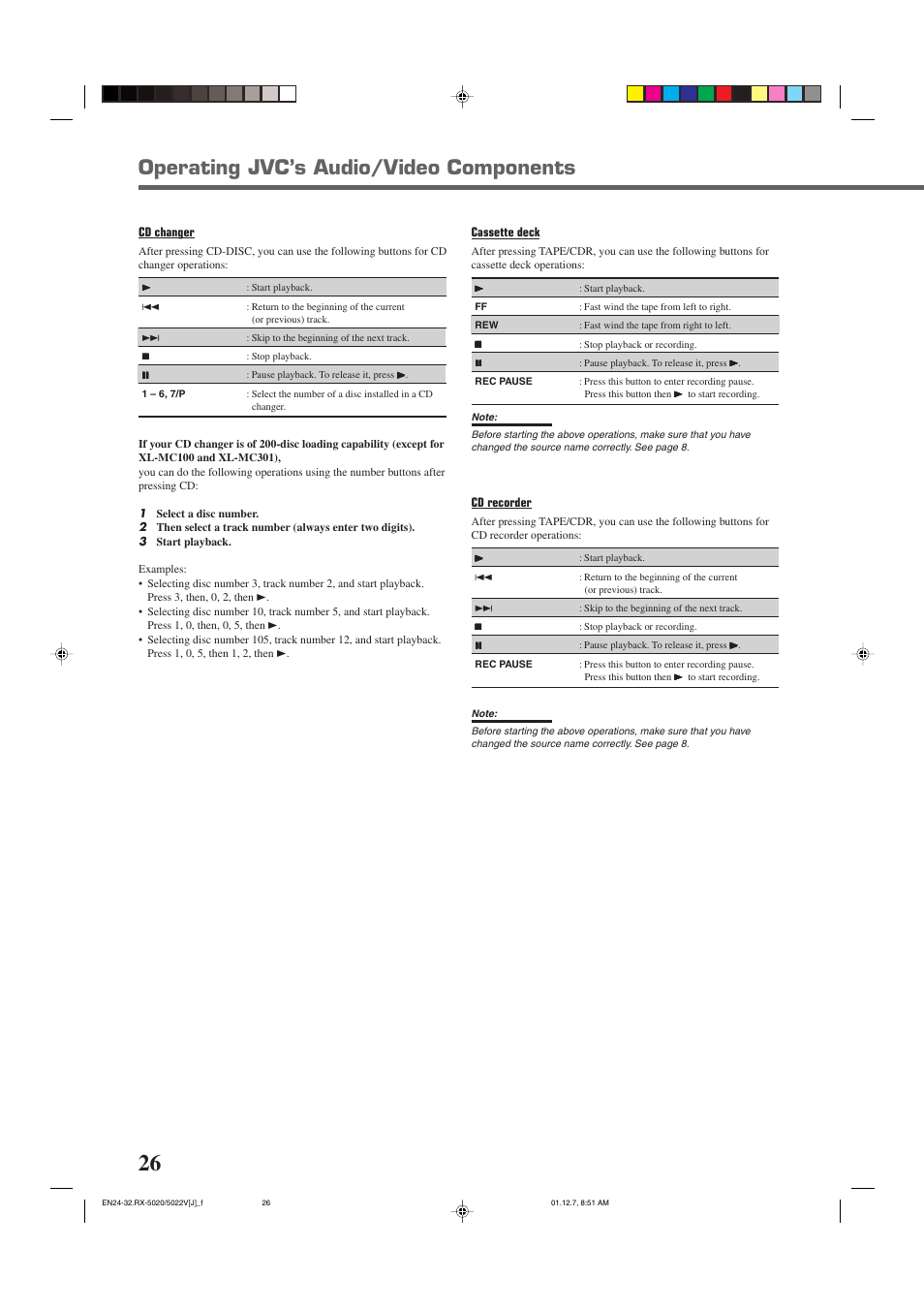 Operating jvc’s audio/video components | JVC RX-5022VSL User Manual | Page 28 / 72