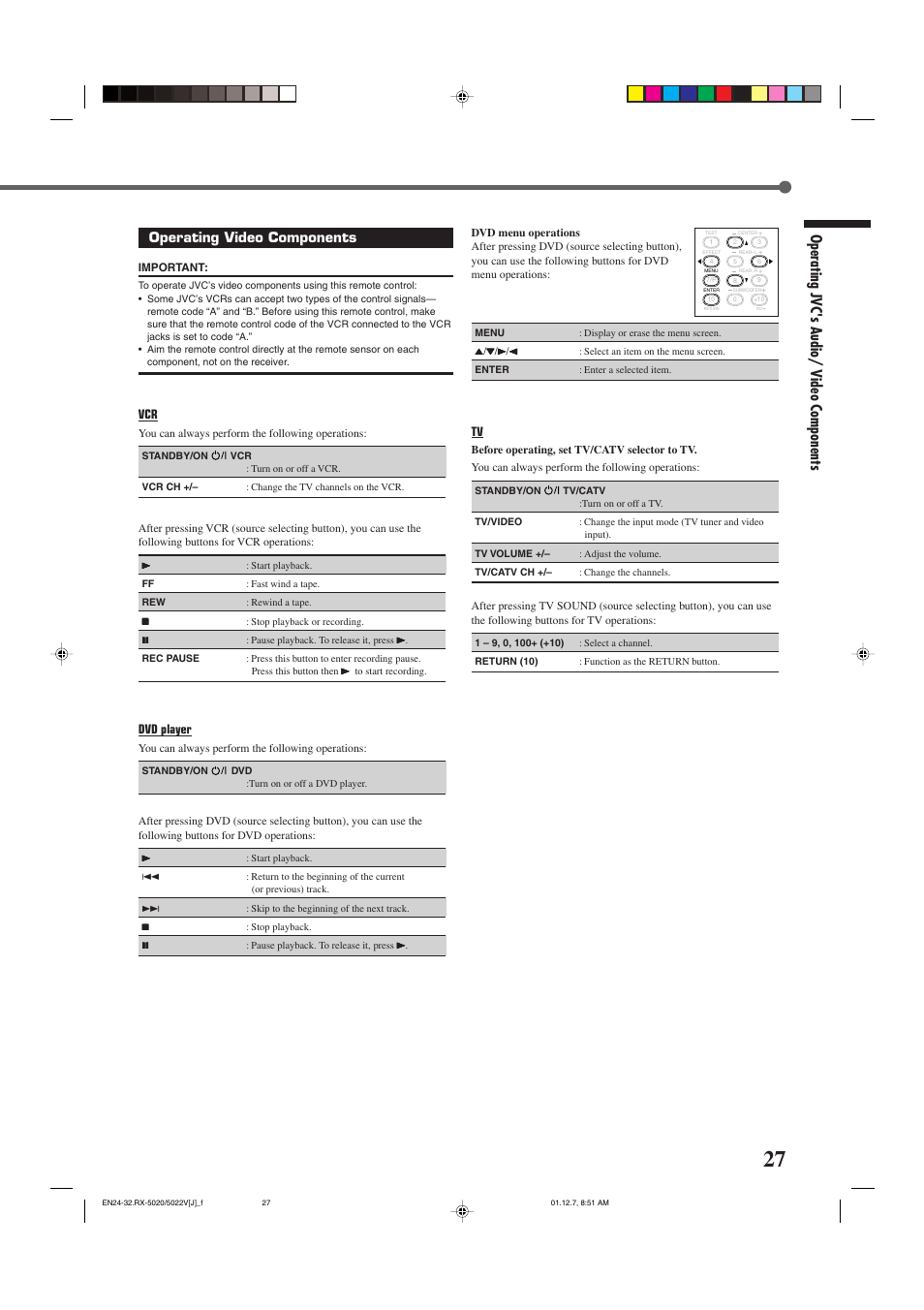 Operating jvc's audio/ video components, Operating video components | JVC RX-5022VSL User Manual | Page 29 / 72