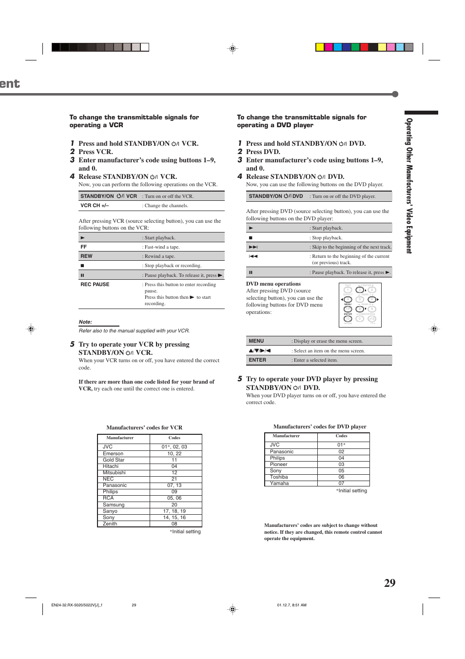 Operating other manufacturers' video equipment | JVC RX-5022VSL User Manual | Page 31 / 72