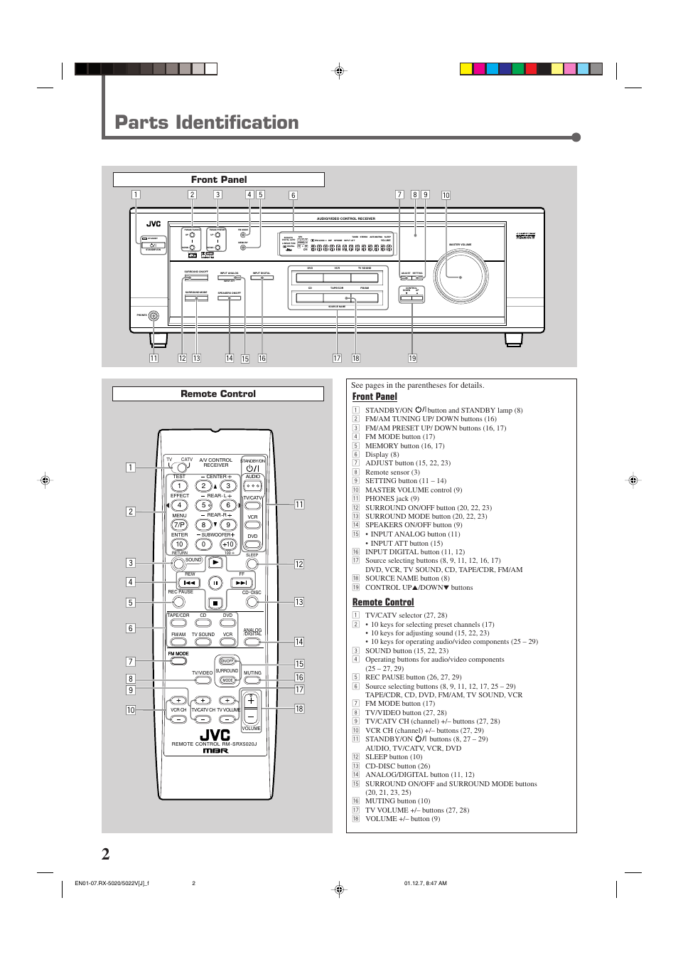 Parts identification, Remote control, Front panel | JVC RX-5022VSL User Manual | Page 4 / 72