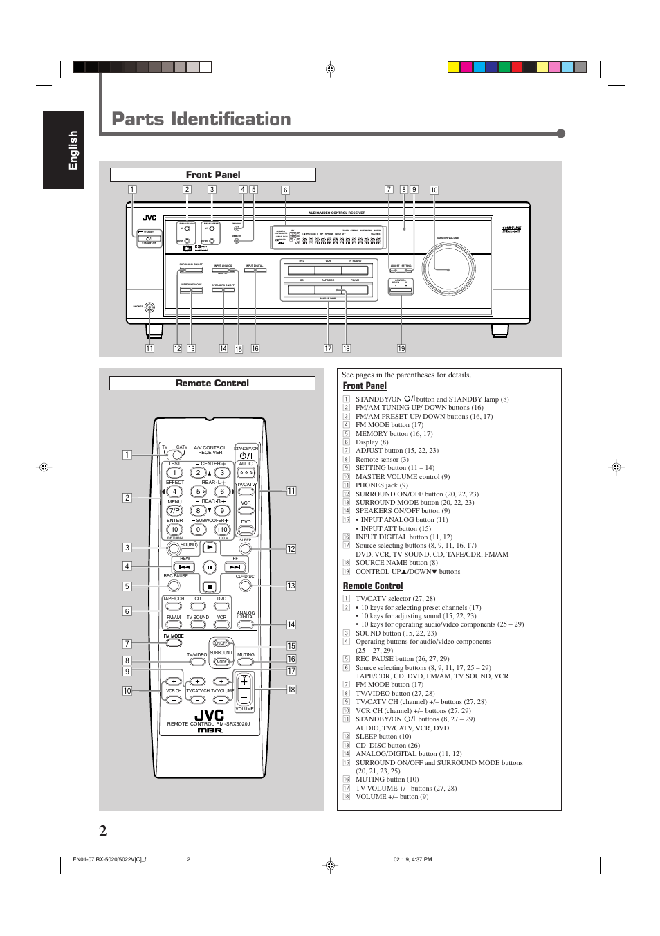 Parts identification, English, Remote control | Front panel | JVC RX-5022VSL User Manual | Page 41 / 72