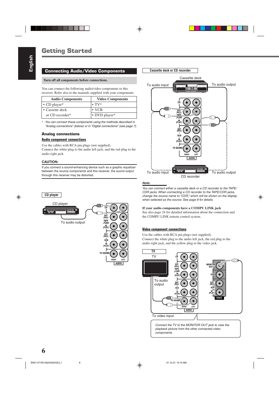 Getting started, English, Connecting audio/video components | Analog connections audio component connections, Video component connections | JVC RX-5022VSL User Manual | Page 45 / 72