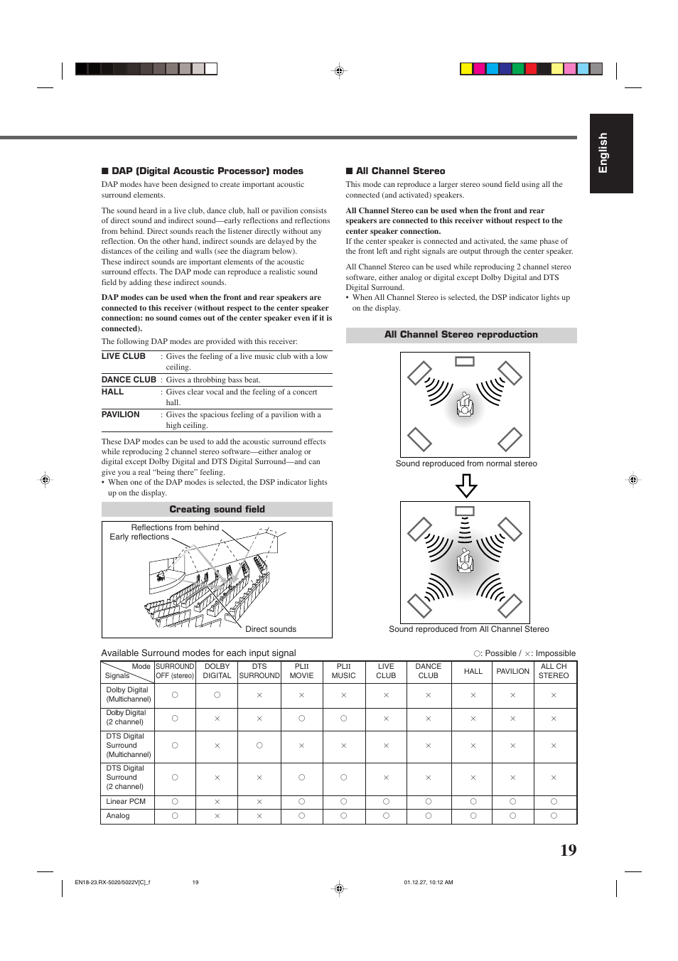 English | JVC RX-5022VSL User Manual | Page 58 / 72