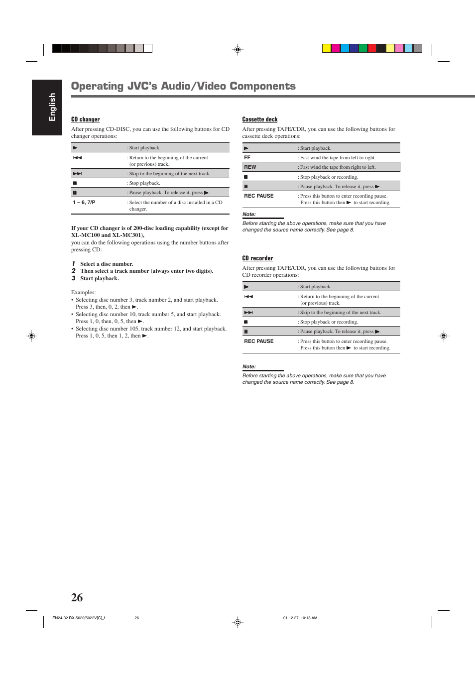 Operating jvc’s audio/video components, English | JVC RX-5022VSL User Manual | Page 65 / 72