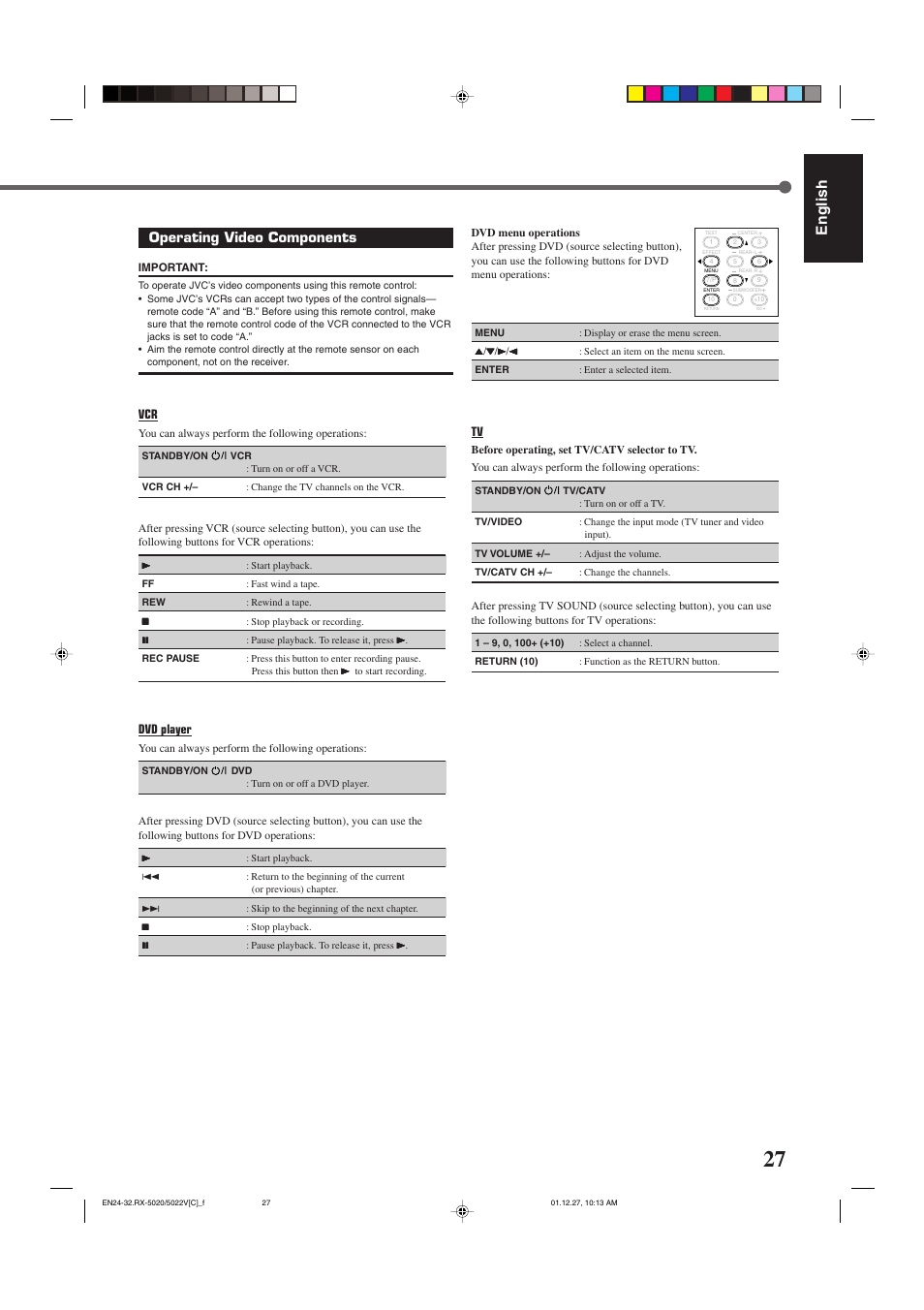 English, Operating video components | JVC RX-5022VSL User Manual | Page 66 / 72