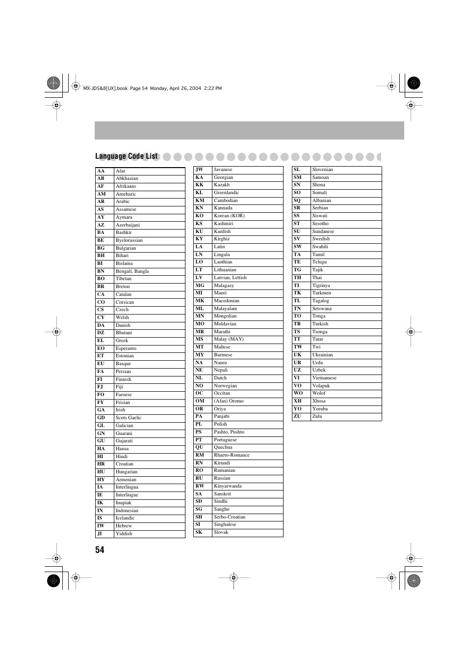 Language code list | JVC CA-MXJD8 User Manual | Page 121 / 186