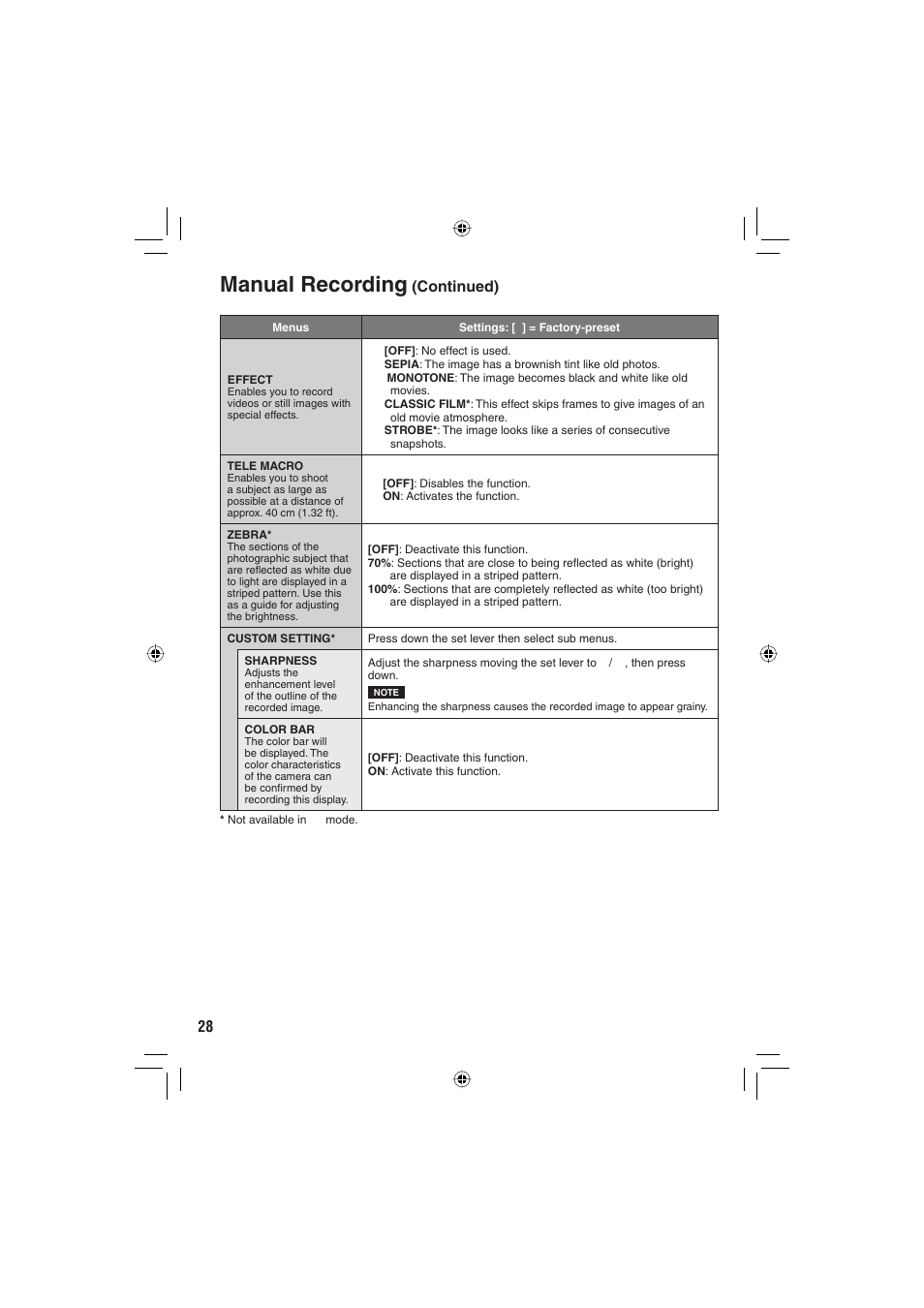 Manual recording, Continued) | JVC Everio GZ-HD6 User Manual | Page 28 / 84