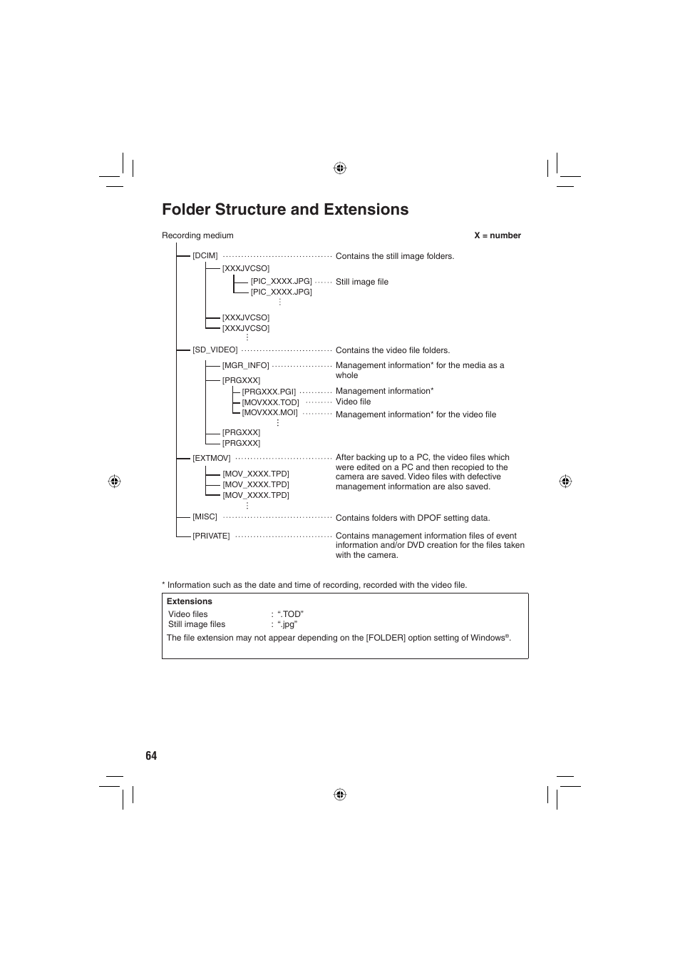 Folder structure and extensions | JVC Everio GZ-HD6 User Manual | Page 64 / 84