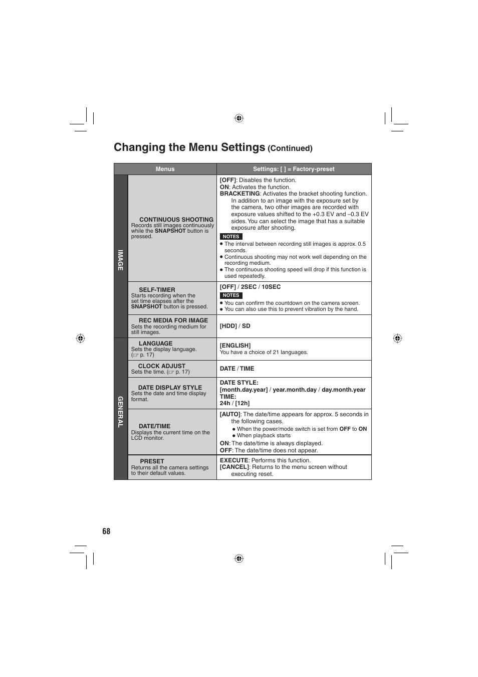 Changing the menu settings, Continued) | JVC Everio GZ-HD6 User Manual | Page 68 / 84