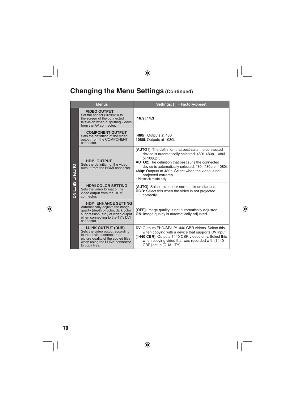 Changing the menu settings, Continued) | JVC Everio GZ-HD6 User Manual | Page 70 / 84