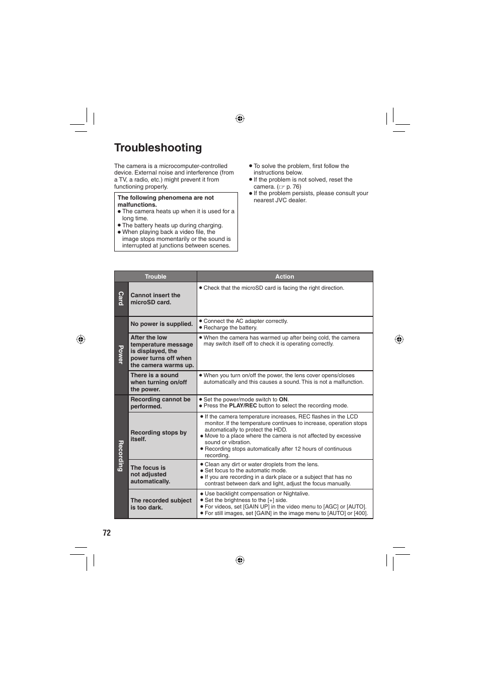 Troubleshooting | JVC Everio GZ-HD6 User Manual | Page 72 / 84
