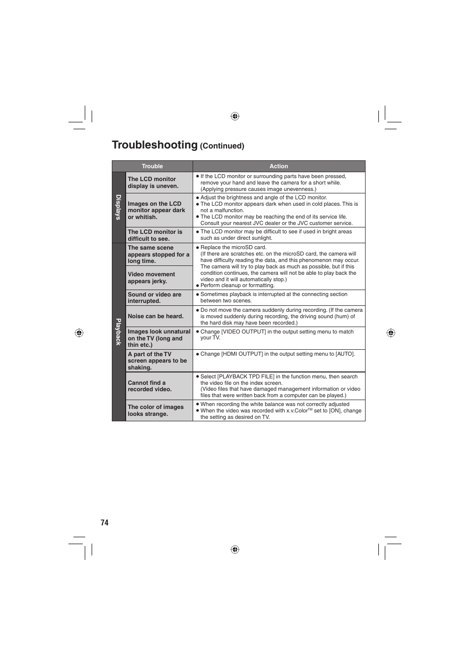 Troubleshooting | JVC Everio GZ-HD6 User Manual | Page 74 / 84