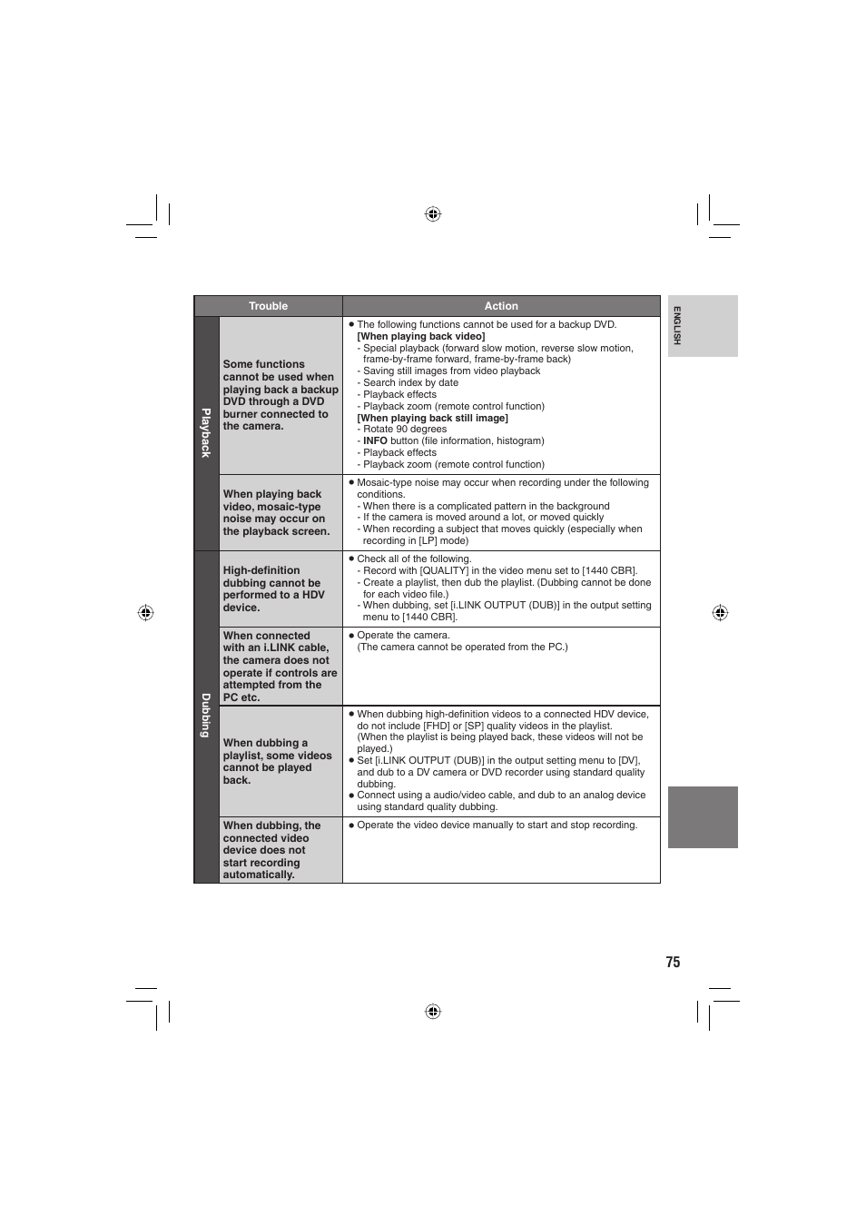 JVC Everio GZ-HD6 User Manual | Page 75 / 84