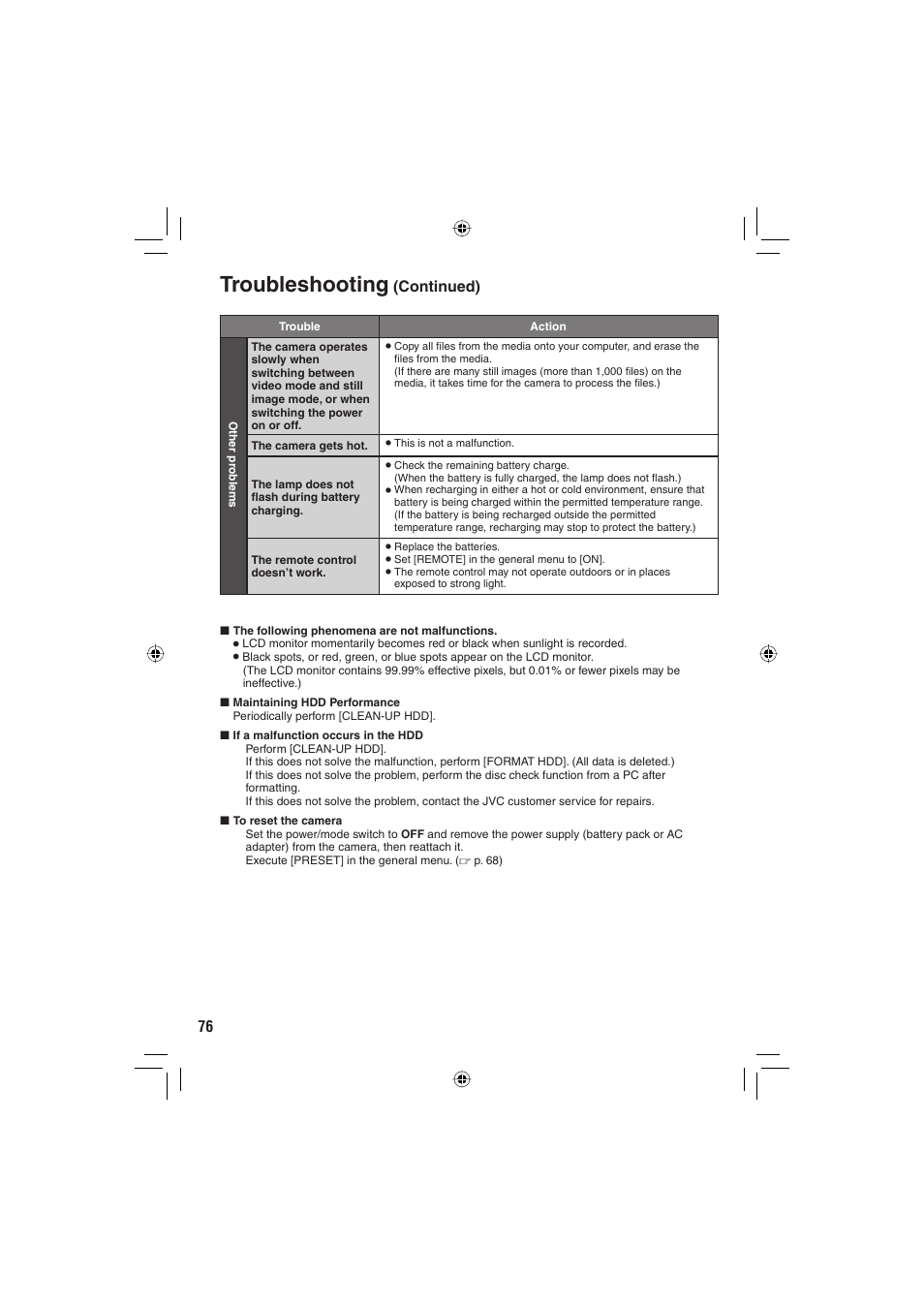 Troubleshooting | JVC Everio GZ-HD6 User Manual | Page 76 / 84