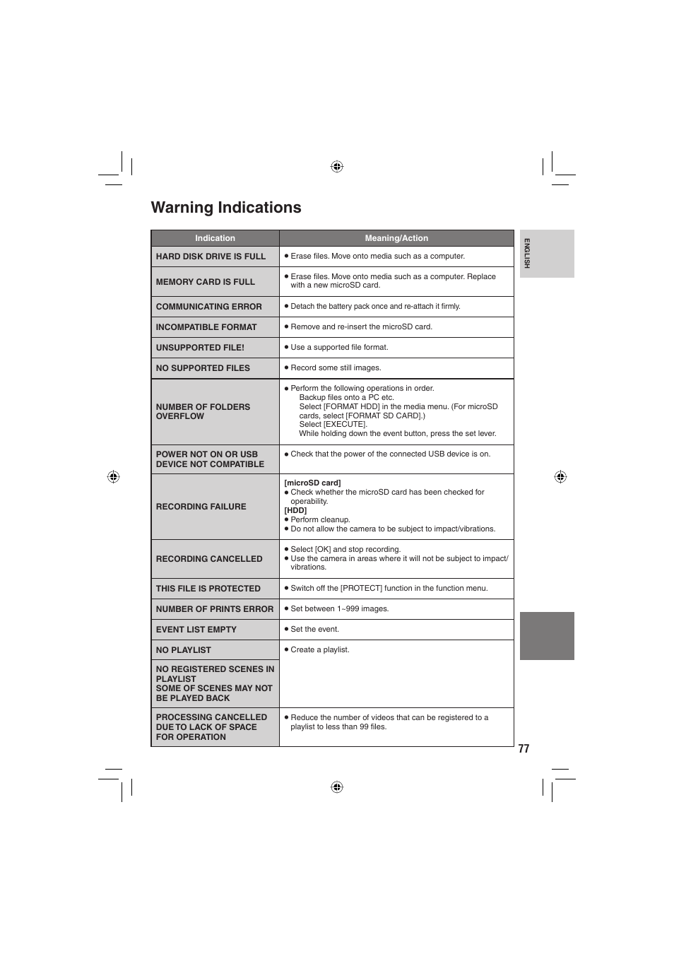 Warning indications | JVC Everio GZ-HD6 User Manual | Page 77 / 84