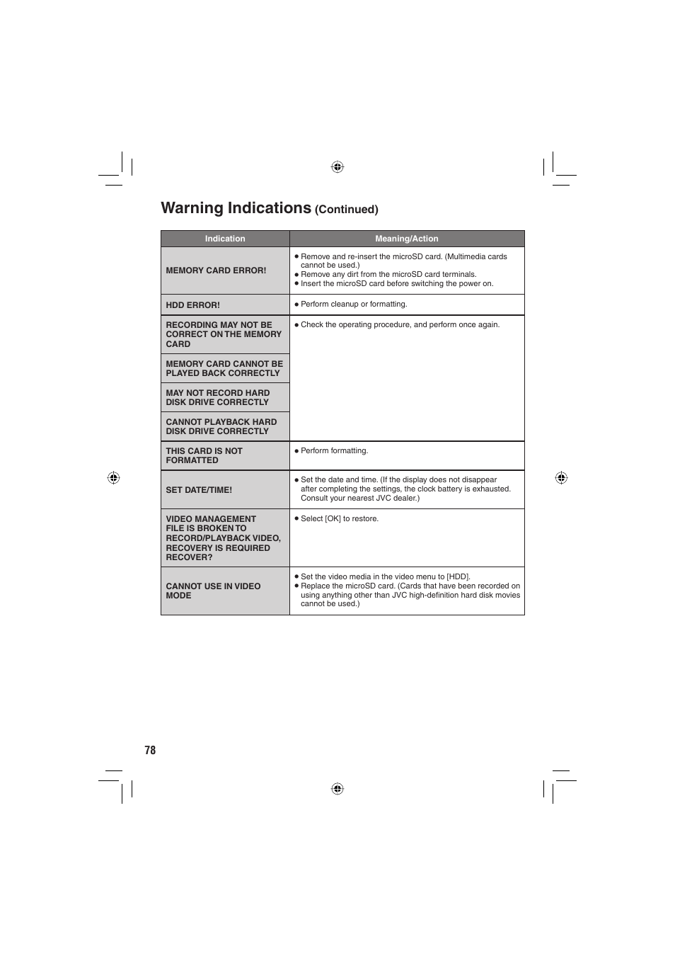 Warning indications | JVC Everio GZ-HD6 User Manual | Page 78 / 84