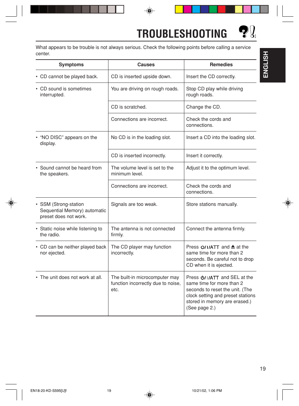 Troubleshooting, English | JVC GET0117-001A User Manual | Page 19 / 24