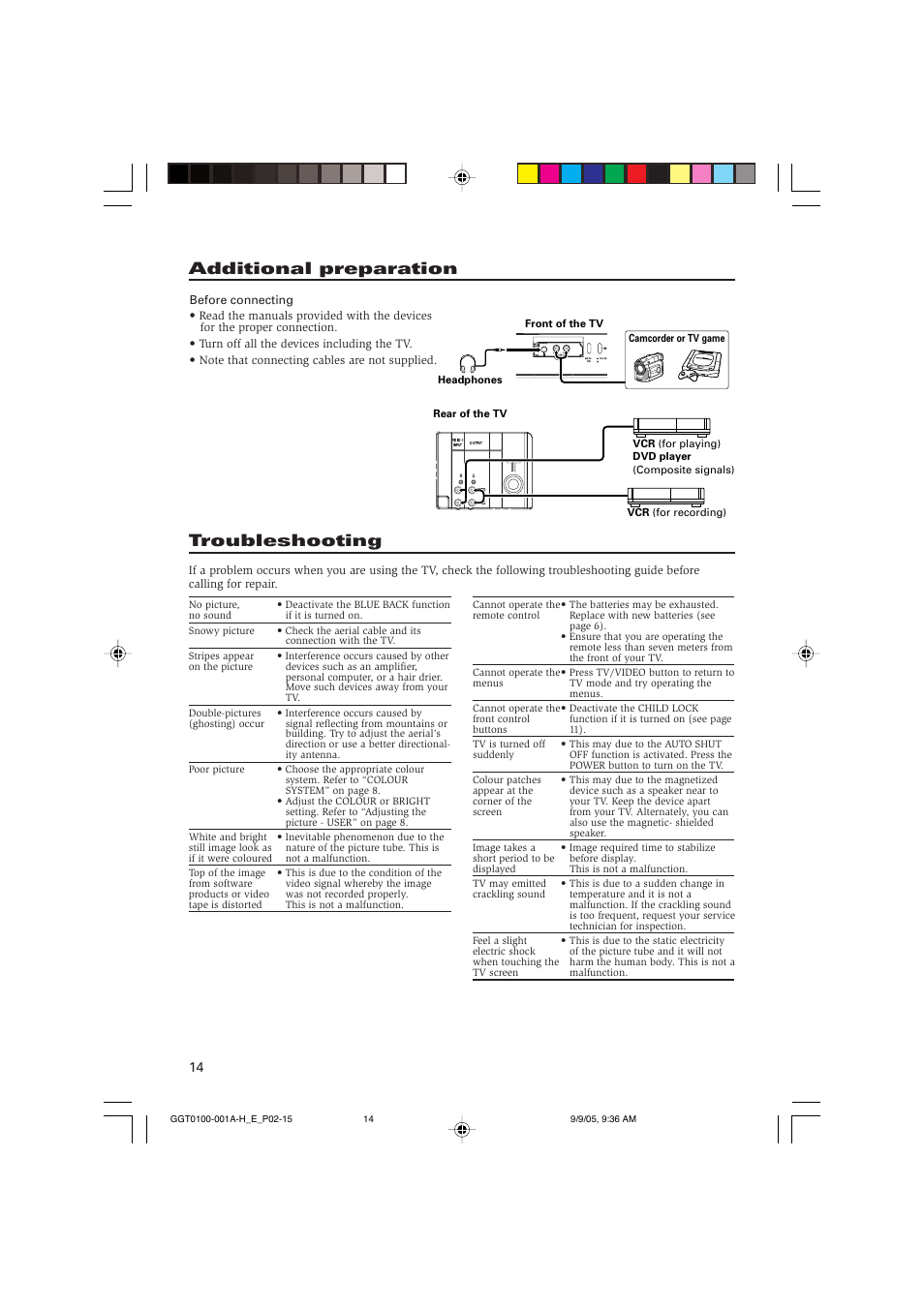 Additional preparation, Troubleshooting | JVC AV-21V115 User Manual | Page 14 / 16