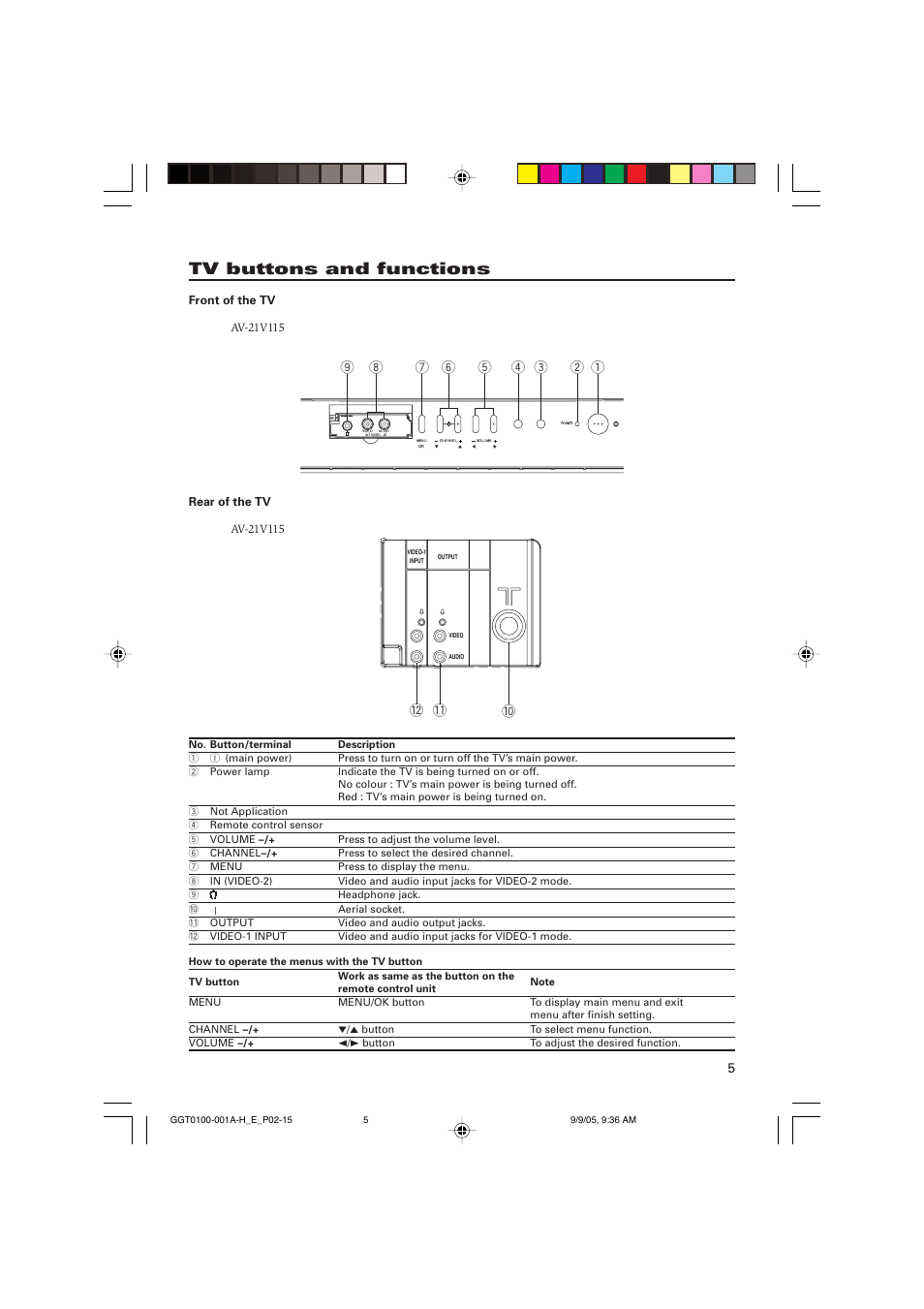 Tv buttons and functions | JVC AV-21V115 User Manual | Page 5 / 16