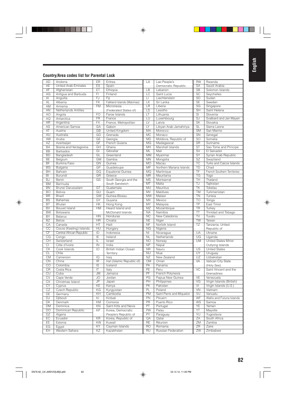 English, Country/area codes list for parental lock | JVC UX-J99DVD User Manual | Page 85 / 96