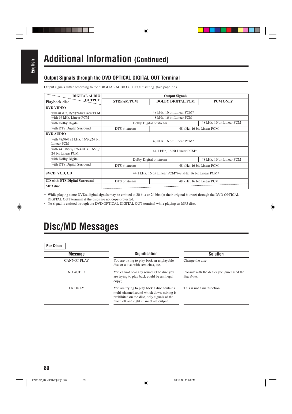 Disc/md messages, Additional information, Continued) | JVC UX-J99DVD User Manual | Page 92 / 96