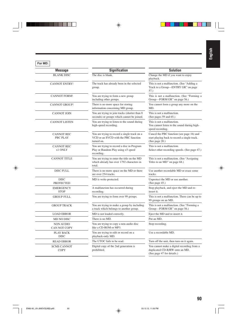 English | JVC UX-J99DVD User Manual | Page 93 / 96