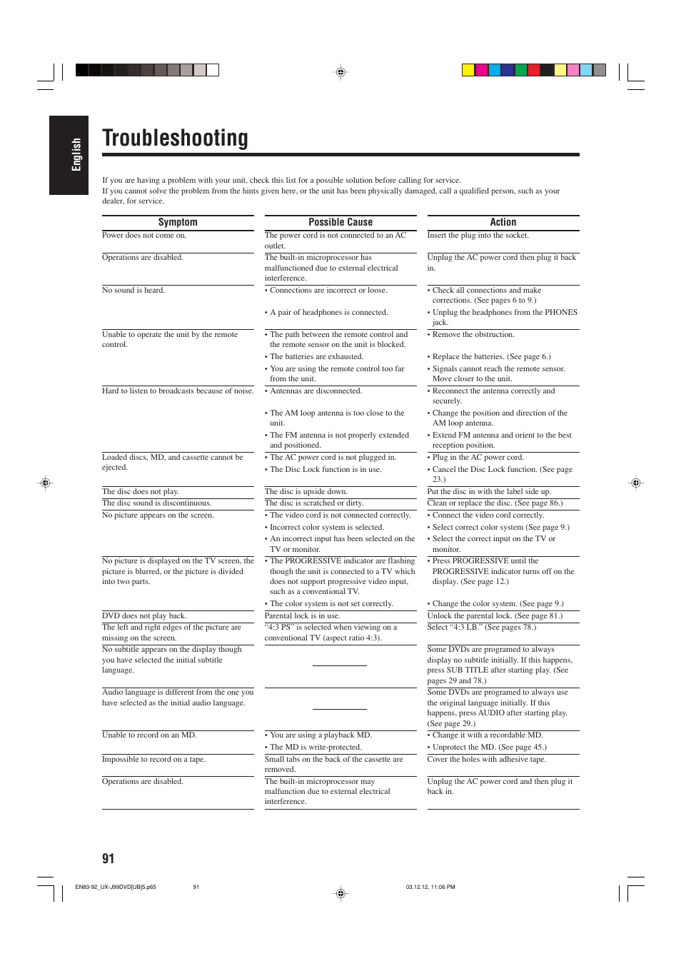 Troubleshooting, English | JVC UX-J99DVD User Manual | Page 94 / 96