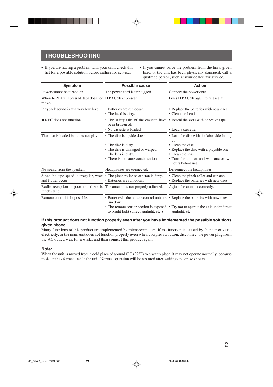 Troubleshooting | JVC RC-EZ38SJ User Manual | Page 25 / 29