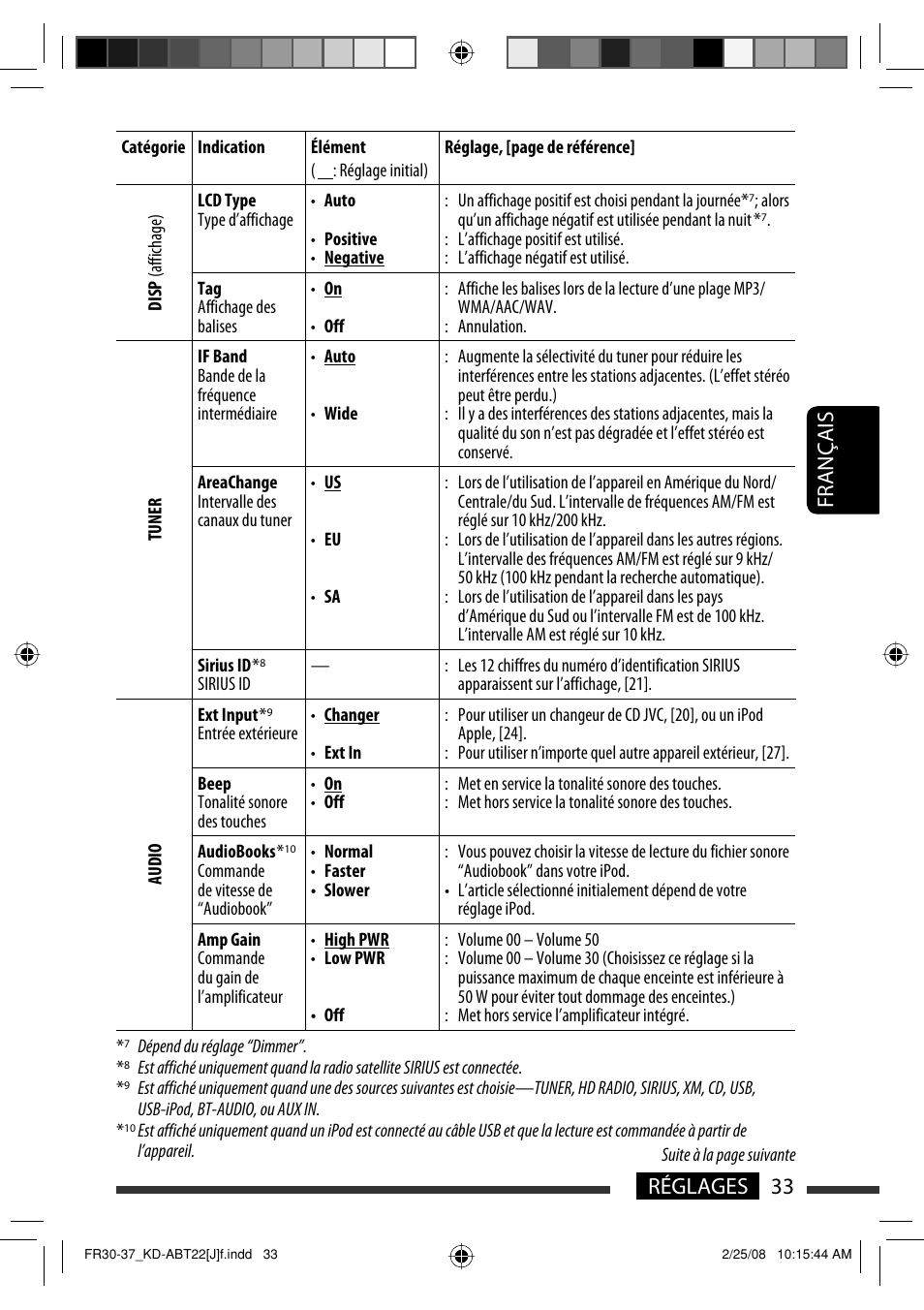 Français 33 réglages | JVC KD-ABT22 User Manual | Page 133 / 153