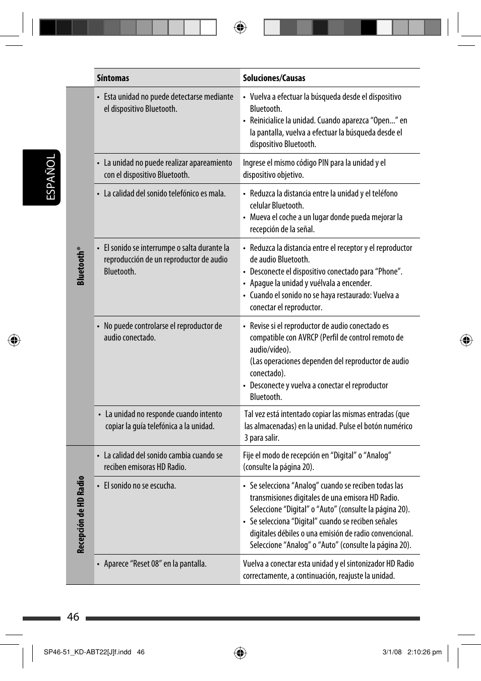 Español 46 | JVC KD-ABT22 User Manual | Page 96 / 153