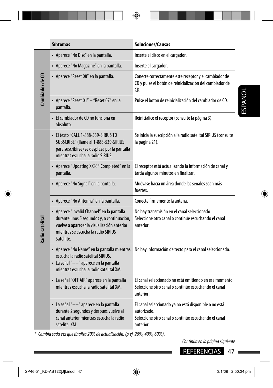 Español 47 referencias | JVC KD-ABT22 User Manual | Page 97 / 153