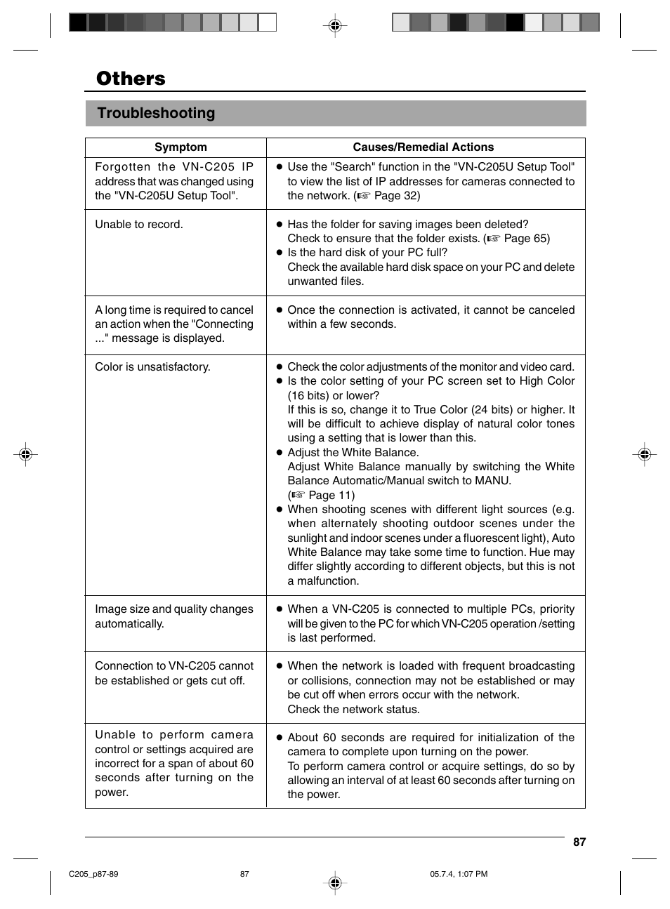 Others, Troubleshooting | JVC VN-C205 User Manual | Page 87 / 90