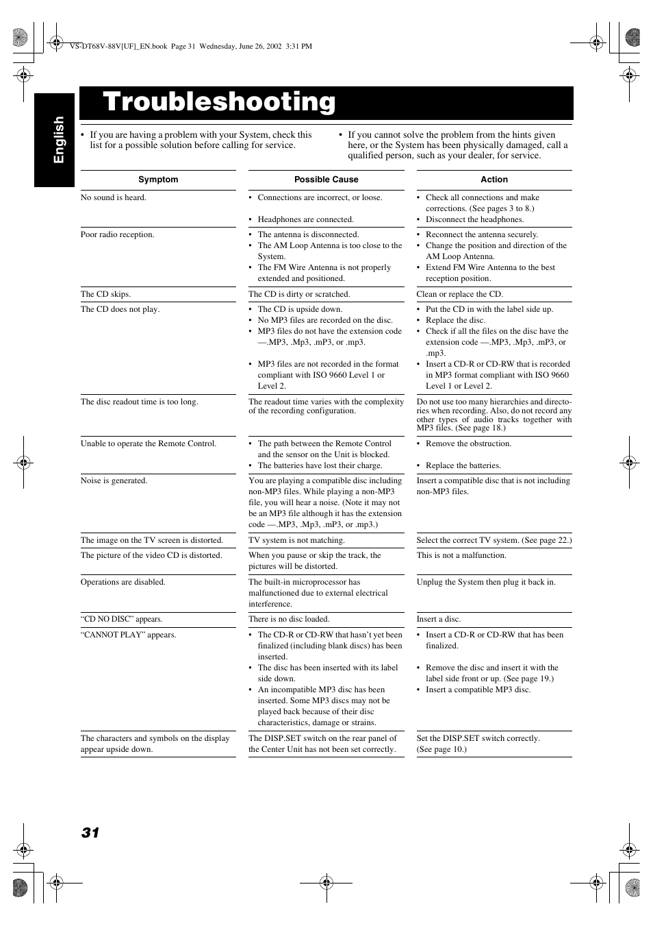 Troubleshooting, Englis h | JVC VS-DT88V User Manual | Page 34 / 36