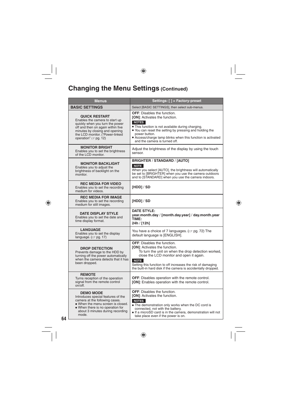 Changing the menu settings, Continued) | JVC Everio GZ-MG465 User Manual | Page 140 / 228