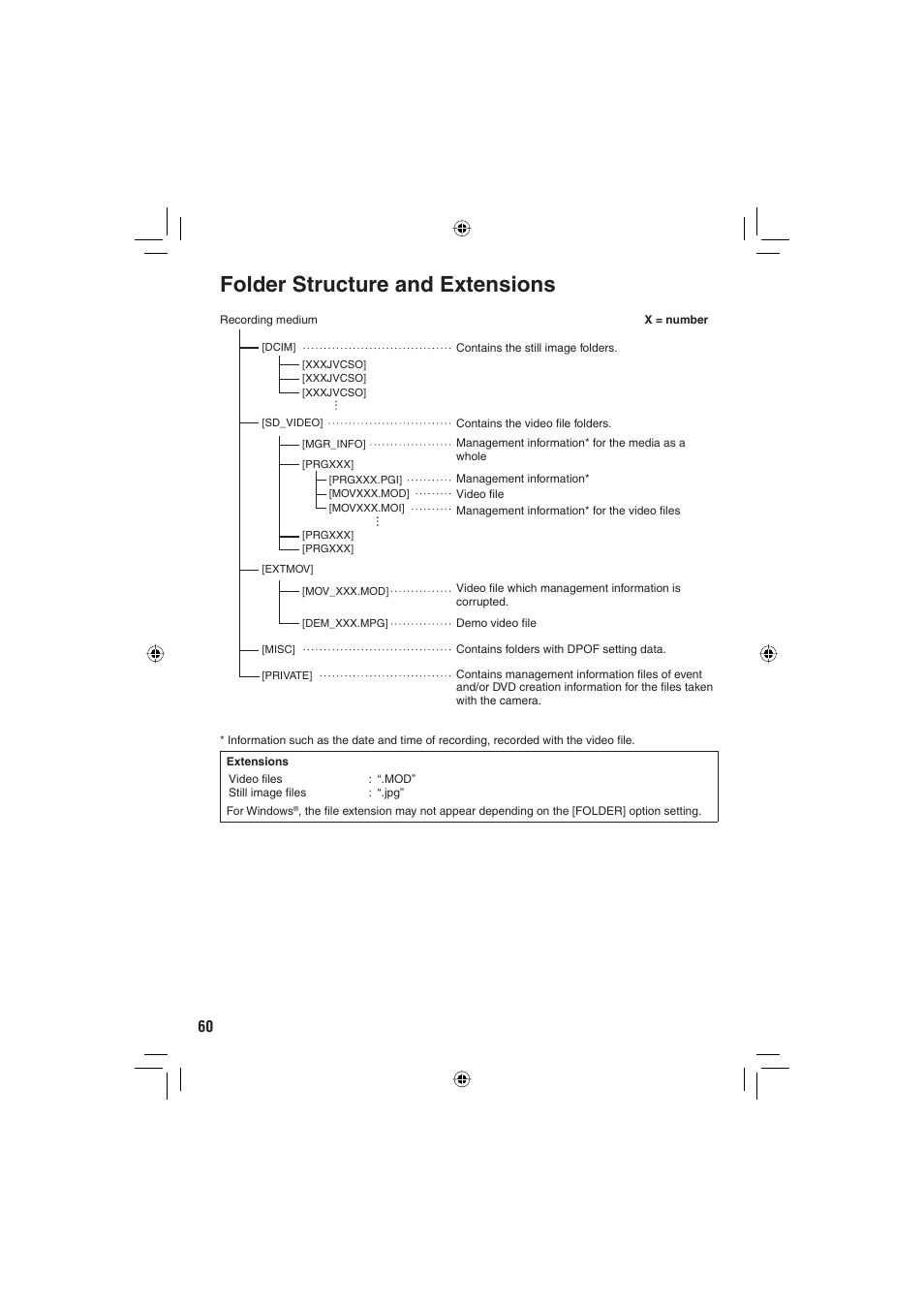Folder structure and extensions | JVC Everio GZ-MG465 User Manual | Page 212 / 228