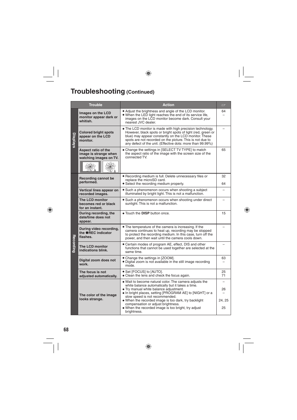 Troubleshooting, Continued) | JVC Everio GZ-MG465 User Manual | Page 220 / 228
