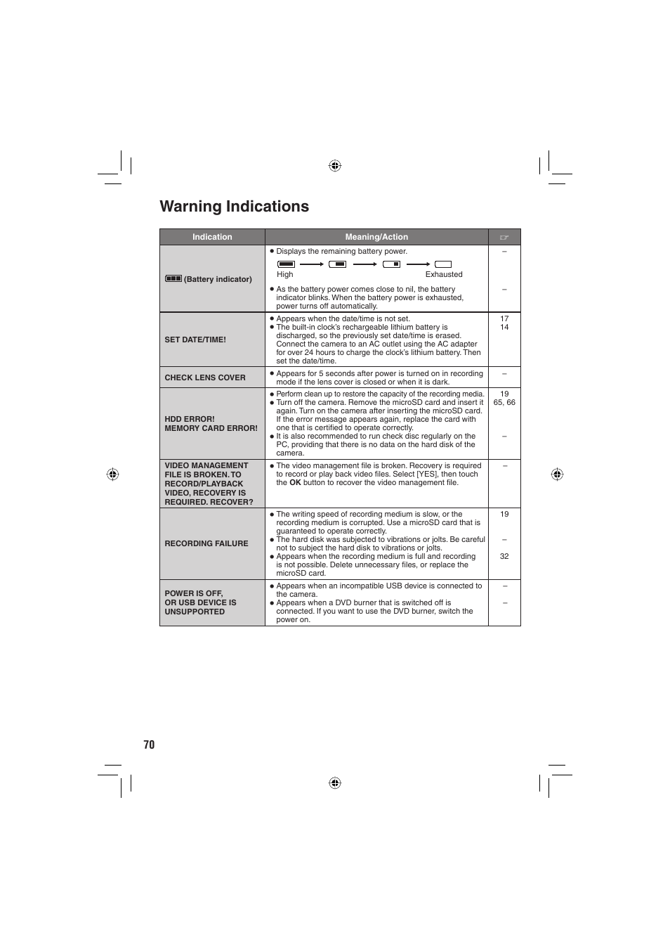 Warning indications | JVC Everio GZ-MG465 User Manual | Page 222 / 228