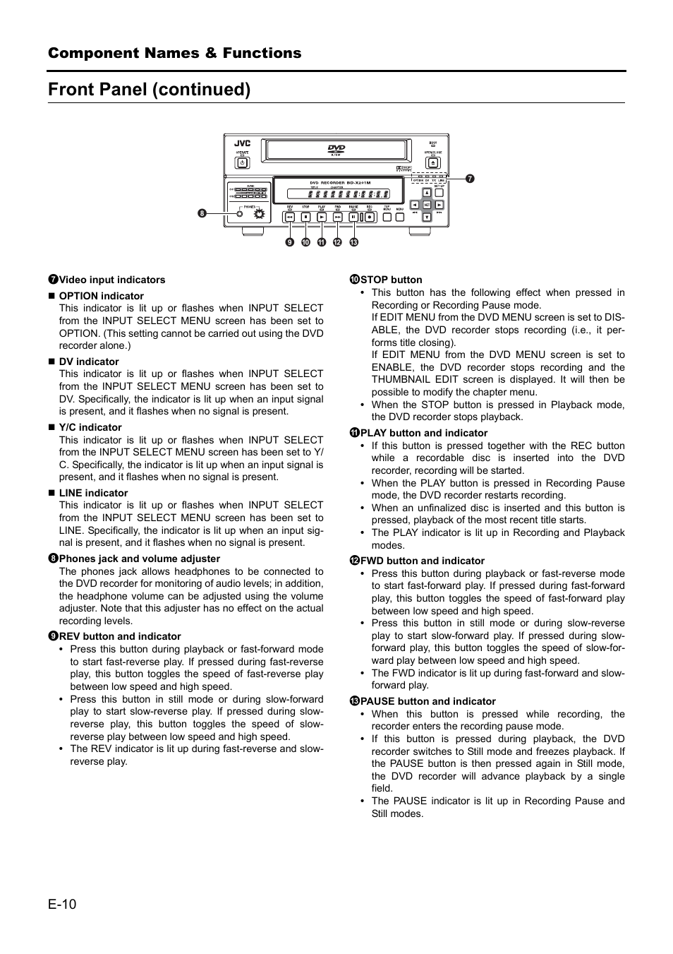 Front panel (continued) | JVC BD-X201MS User Manual | Page 10 / 498