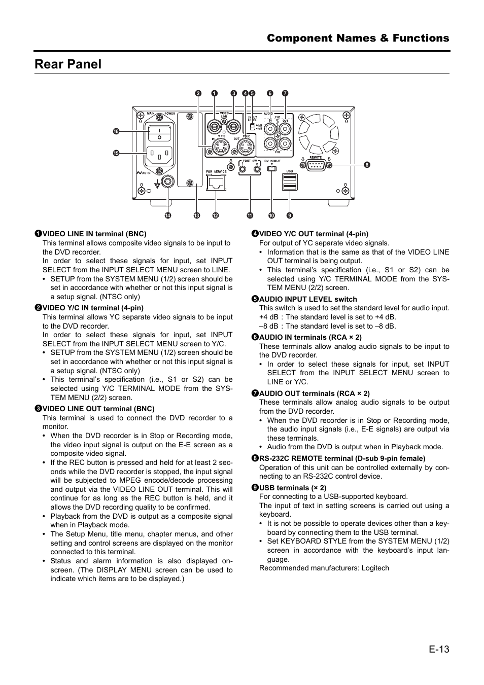 Rear panel | JVC BD-X201MS User Manual | Page 13 / 498
